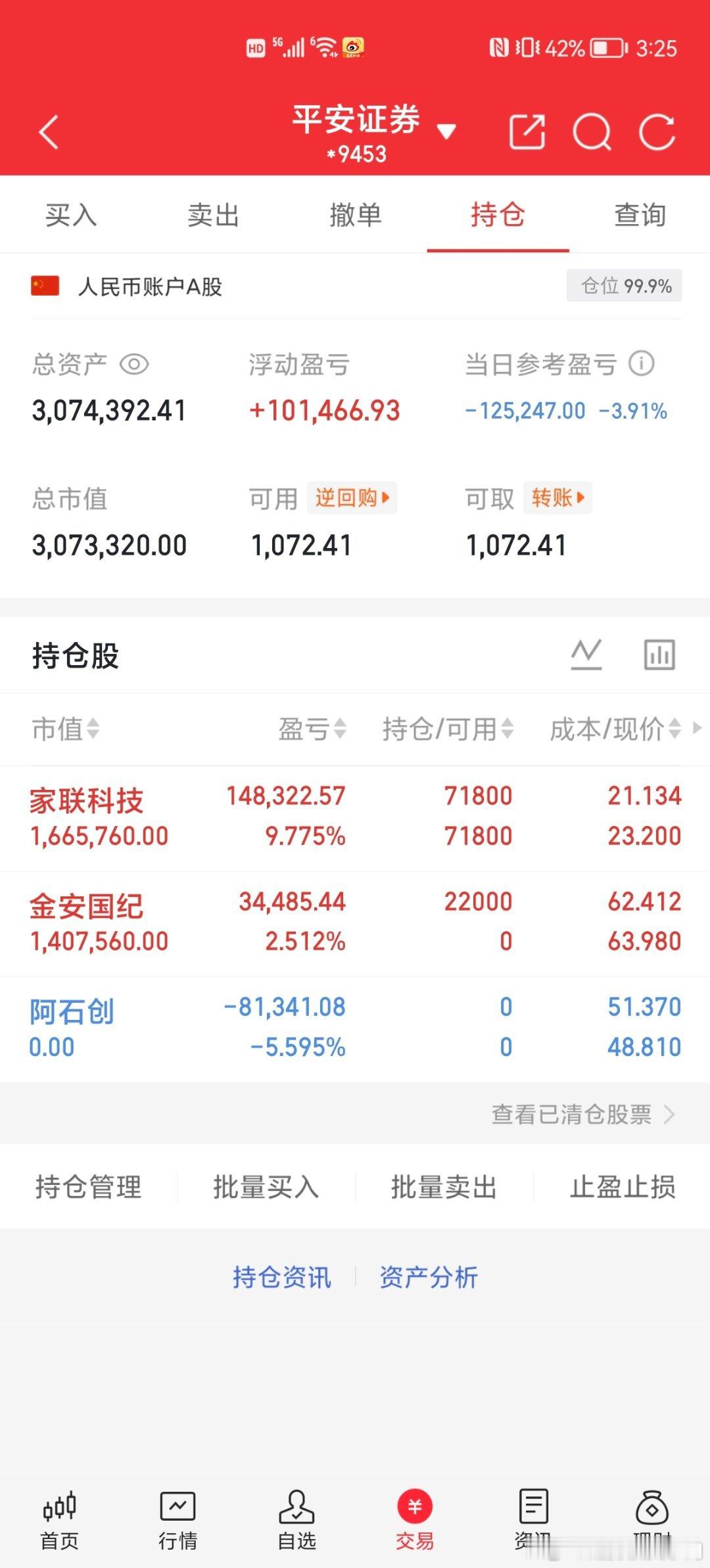 📊 第103天战况速递50W挑战150W（已达标✔️）持仓 ： $阿石创 sz