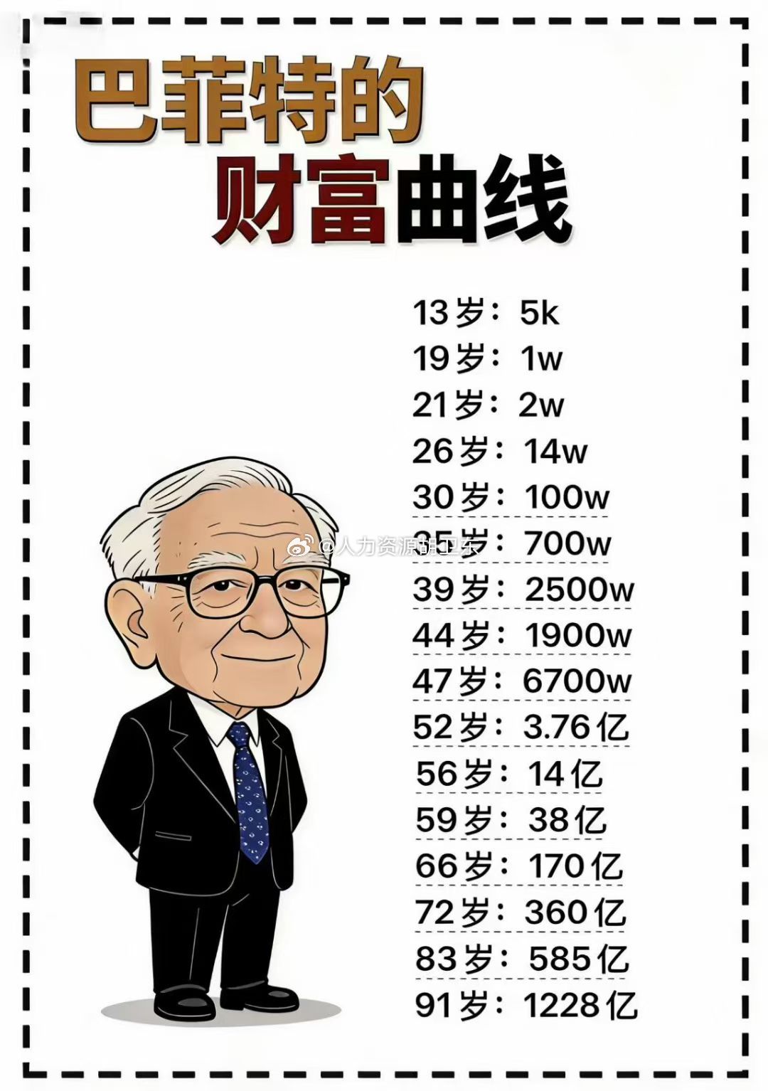巴菲特：“我们浪费了很多时间，但只浪费在自己愿意浪费的事情上。对此，我们非常挑剔