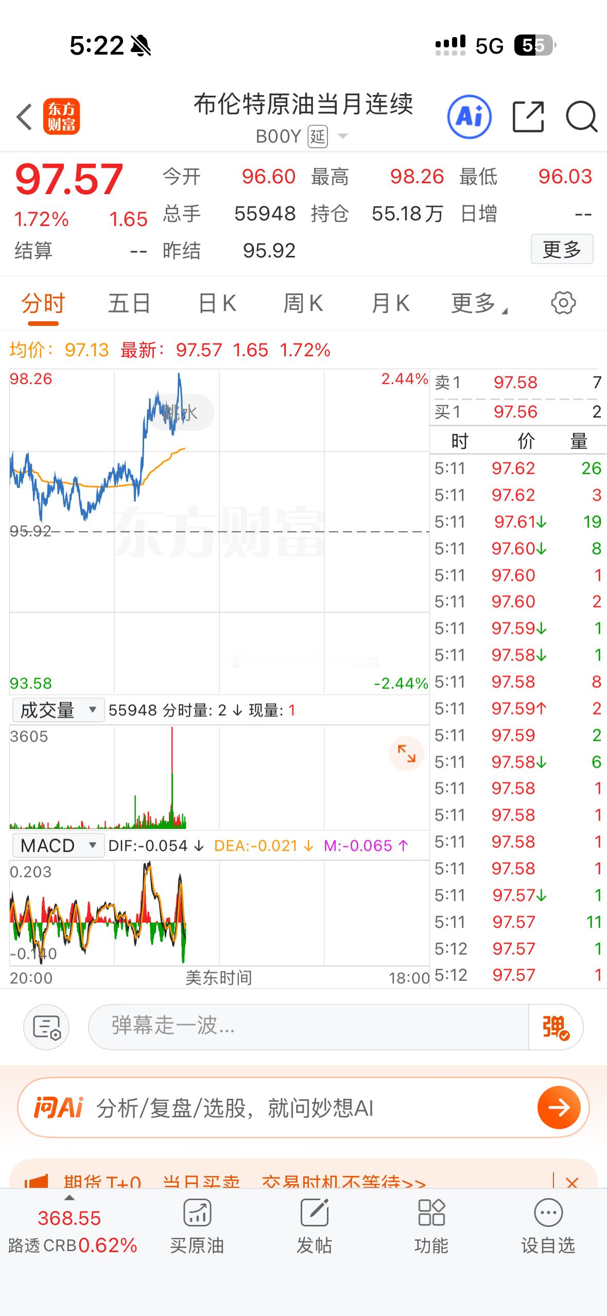 泽连斯基的高级助手认为乌克兰接近与普京达成协议。国际油价短线下跌。 