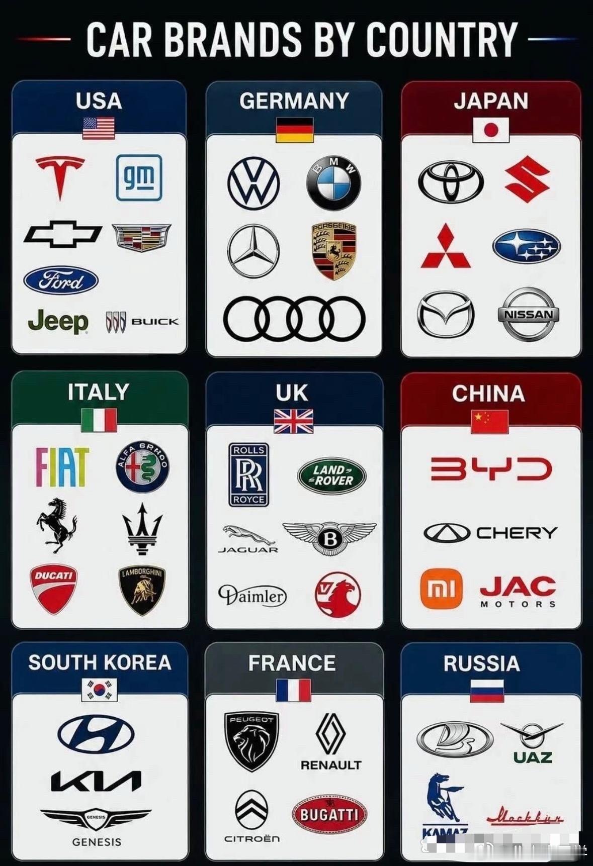 各国汽车品牌代表！ ​​​