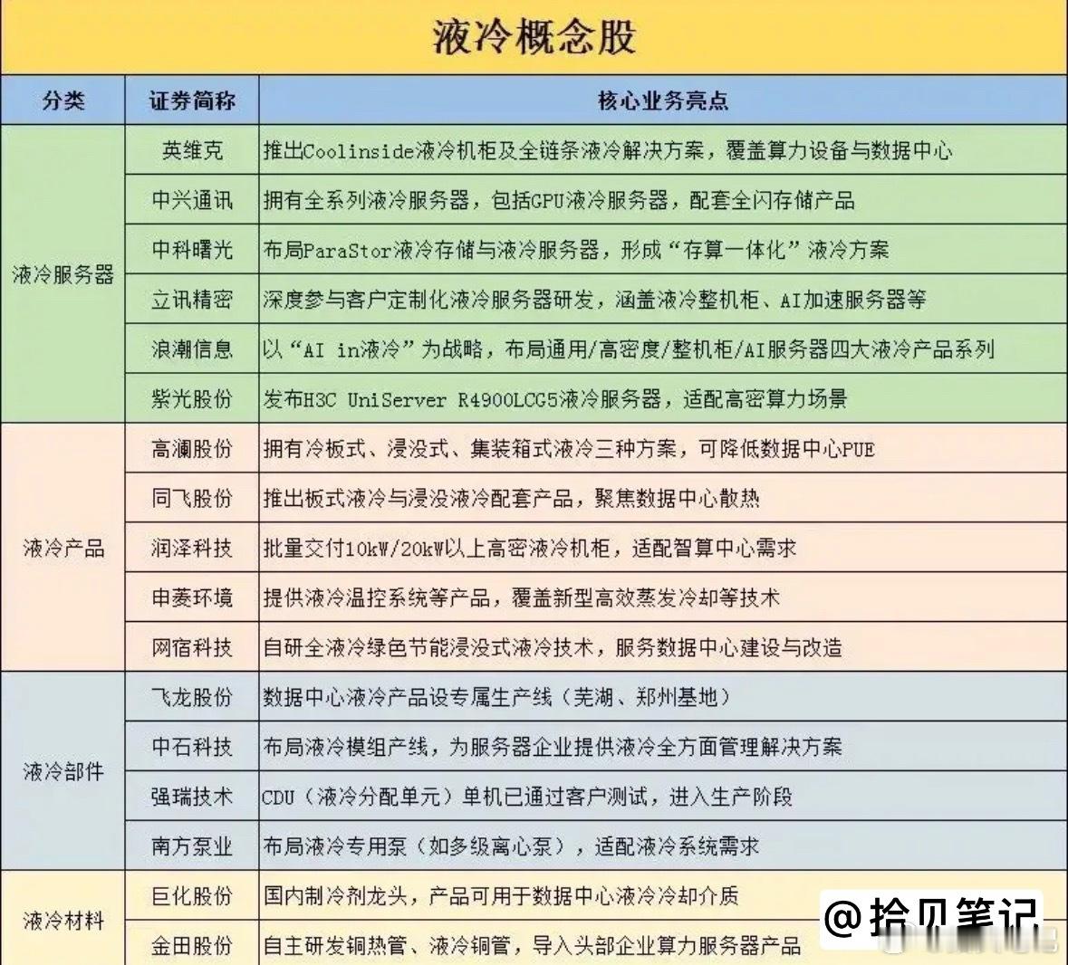 英伟达突发重磅利好！液冷赛道，或将开启超级大行情（附核心方向） 