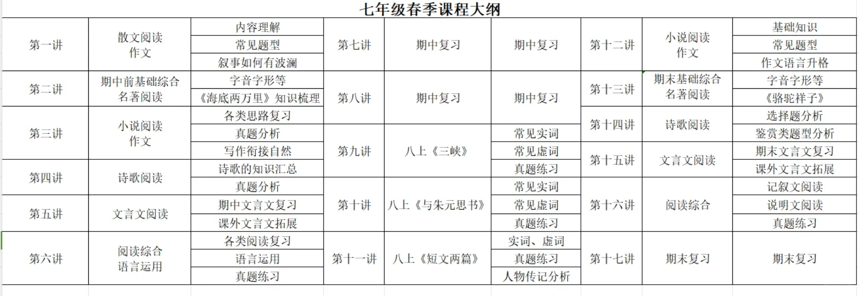 七年级春季语文课程大纲
