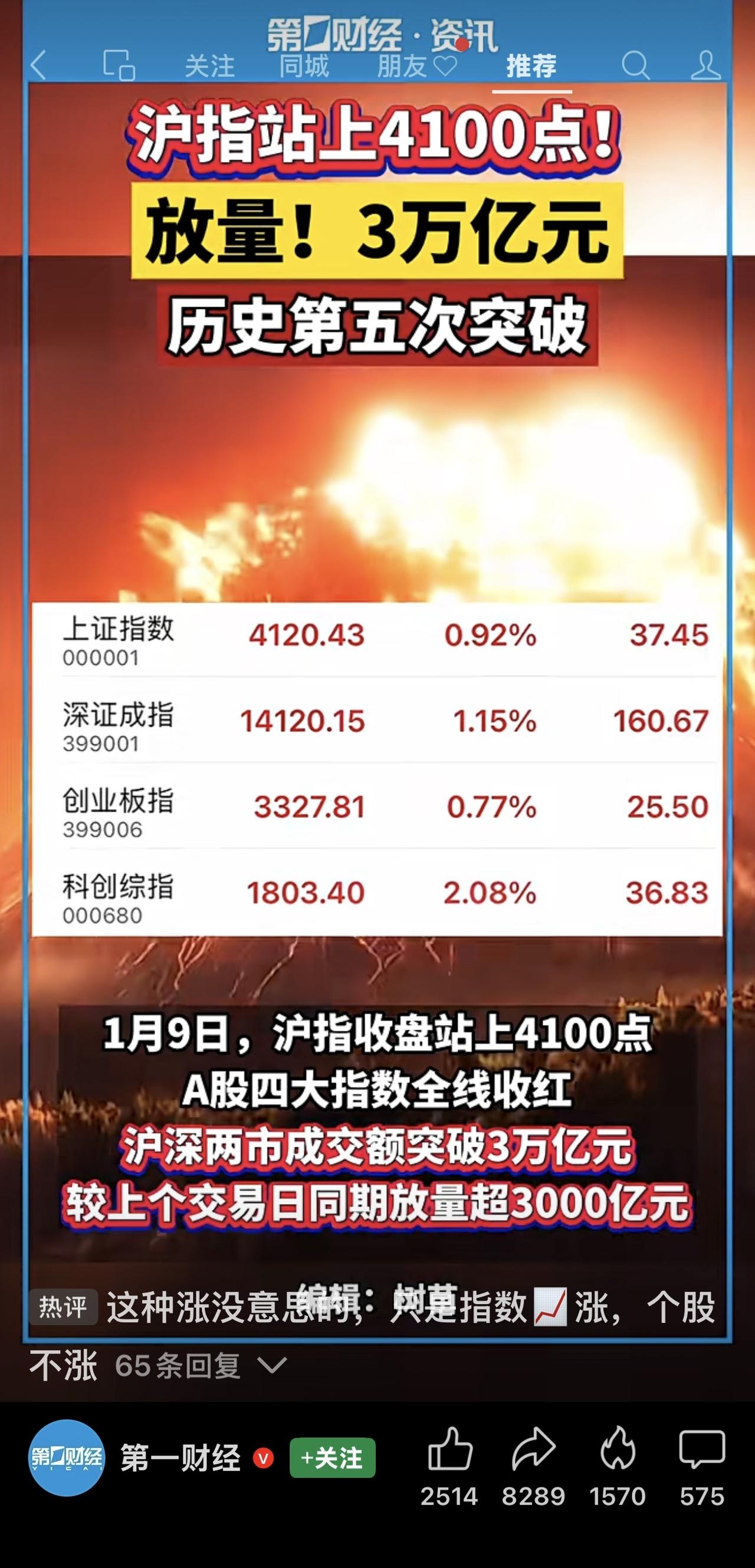 值得庆贺——若不对比其他主要股市连年创新高的表现。