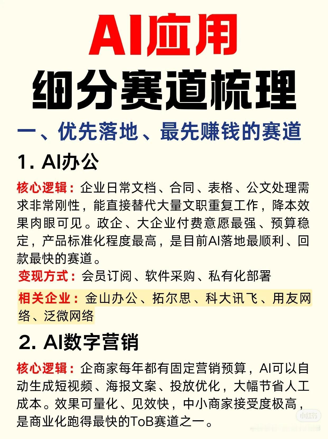 AI应用细分赛道梳理🔥哪些最先赚钱？

一、优先落地、回款最快💰

1️⃣ 