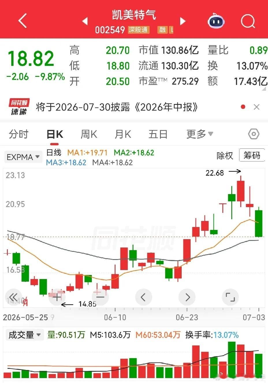 如果说假阴真阳具有迷惑性，那么假阳真阴呢？是不是也要引起重视。亚威股份五天三板之