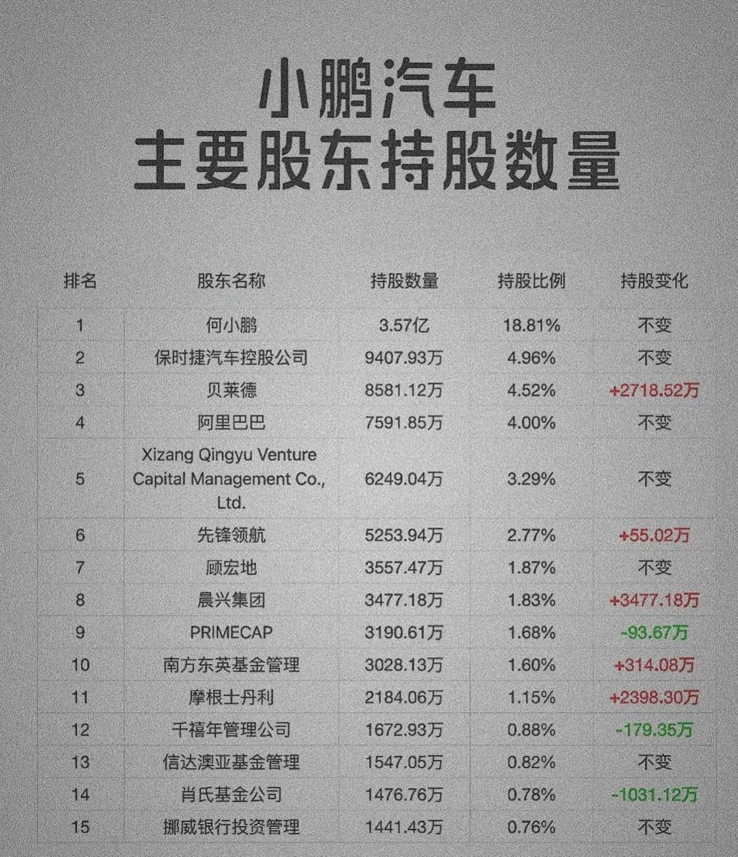 保时捷入股小鹏？？真假？