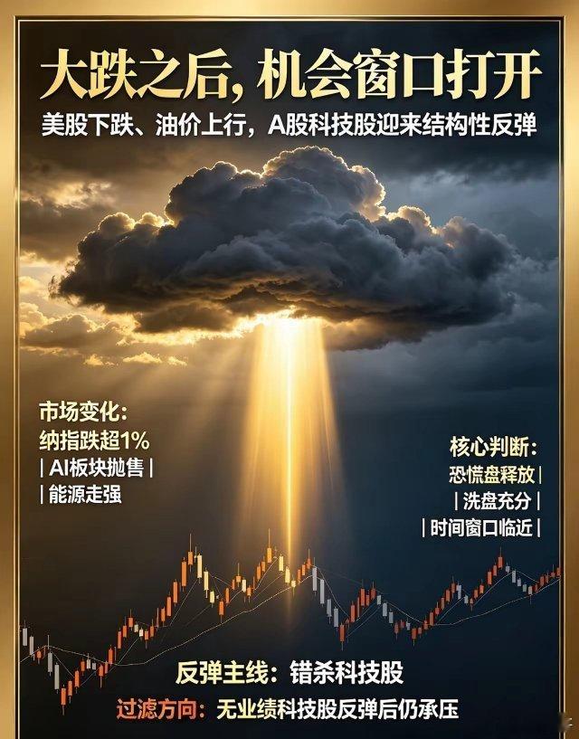 周6醒来,美股下跌,但我告诉你重要时间窗口来了！昨天晚上美股下跌了，纳指跌超1%