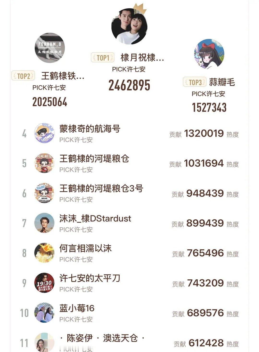 谁说的bgcp粉不长情不氪金啊？给我吓一跳😮棣月都多久了 