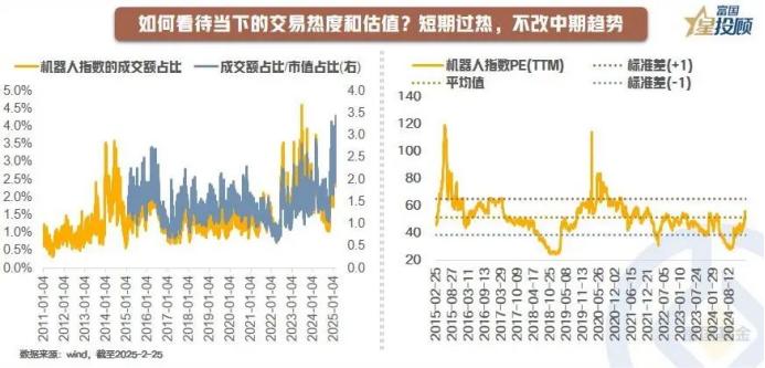 【星行研】泡沫还是机遇？解码人形机器人估值密码
 
从短期看，春节以来的中国科技