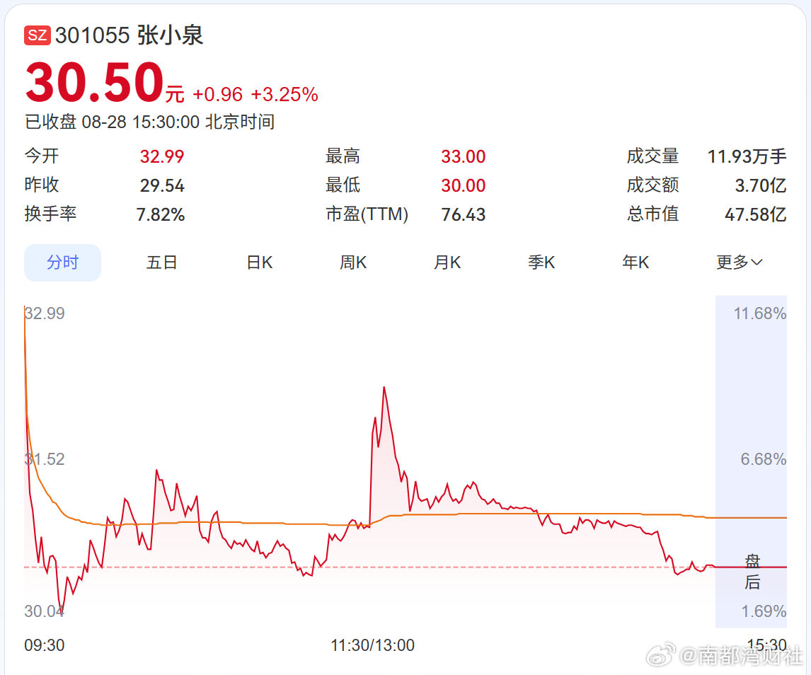 #张小泉发声##张小泉称网传海报非官方制作#【被网友列为指甲刀概念股！张小泉：并