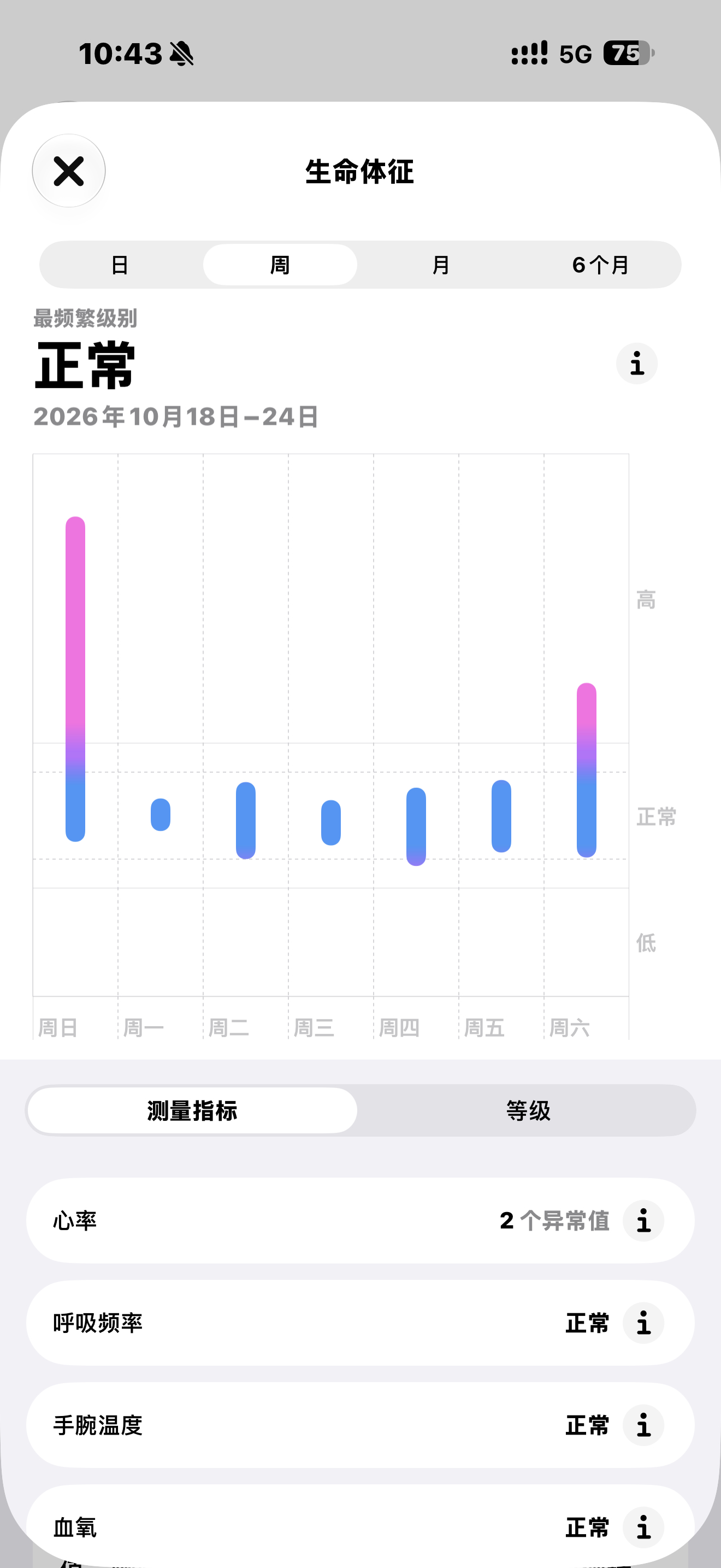 诚不欺我，熬大夜就是不太行…… ​​​