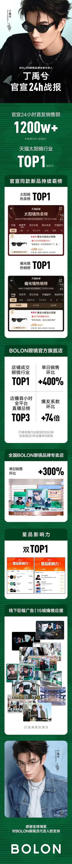 丁禹兮官方仅线上渠道千万战报又➕1。打破表镜行业三年记录 