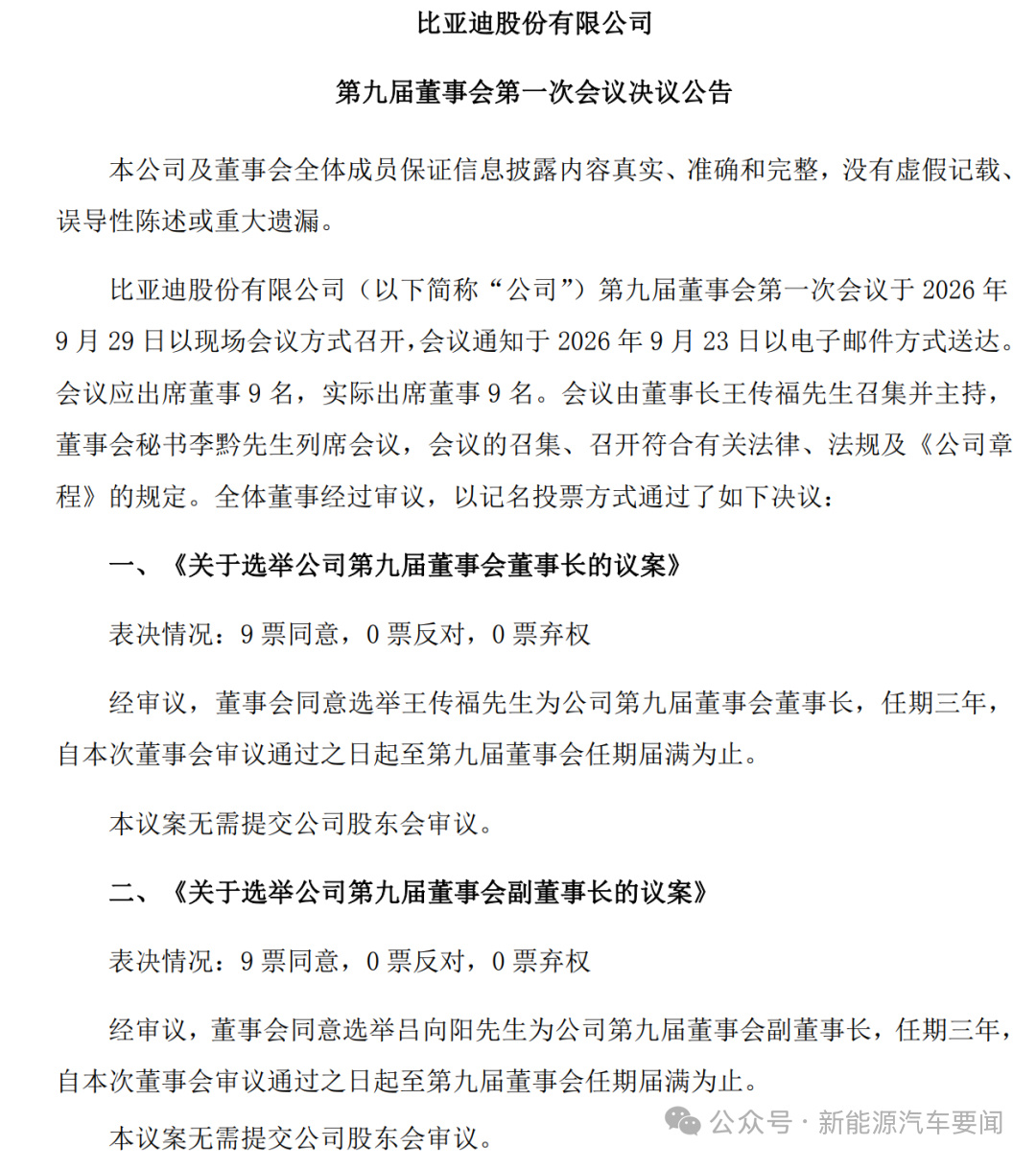 车市观察[超话]  9月29日，比亚迪股份完成董事会换届，顺利选出新一届董事会及