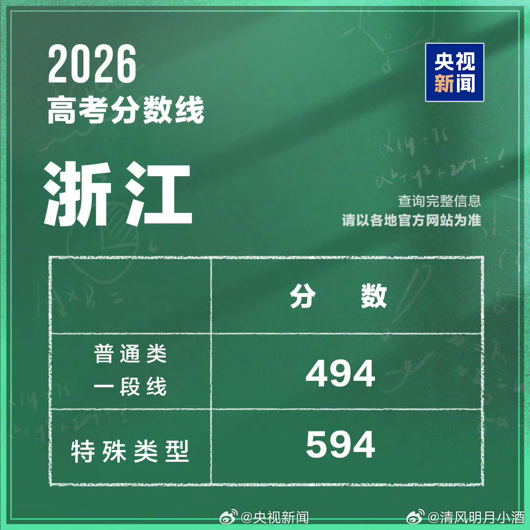 浙江高考分数线已发布， 高考分数线     祝愿浙江的考生们取得理想的成绩高考