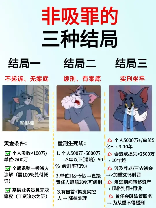 🛑 取保候审三大结局：你属于哪种？