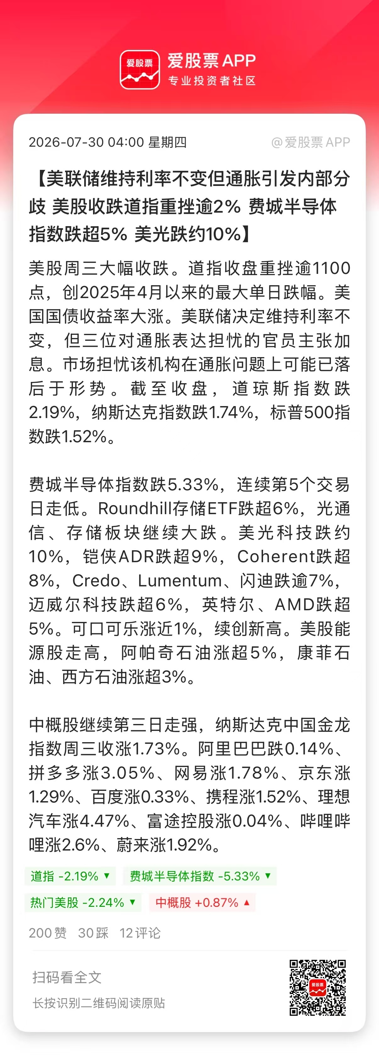 【美联储维持利率不变但通胀引发内部分歧 美股收跌道指重挫逾2% 费城半导体指数跌