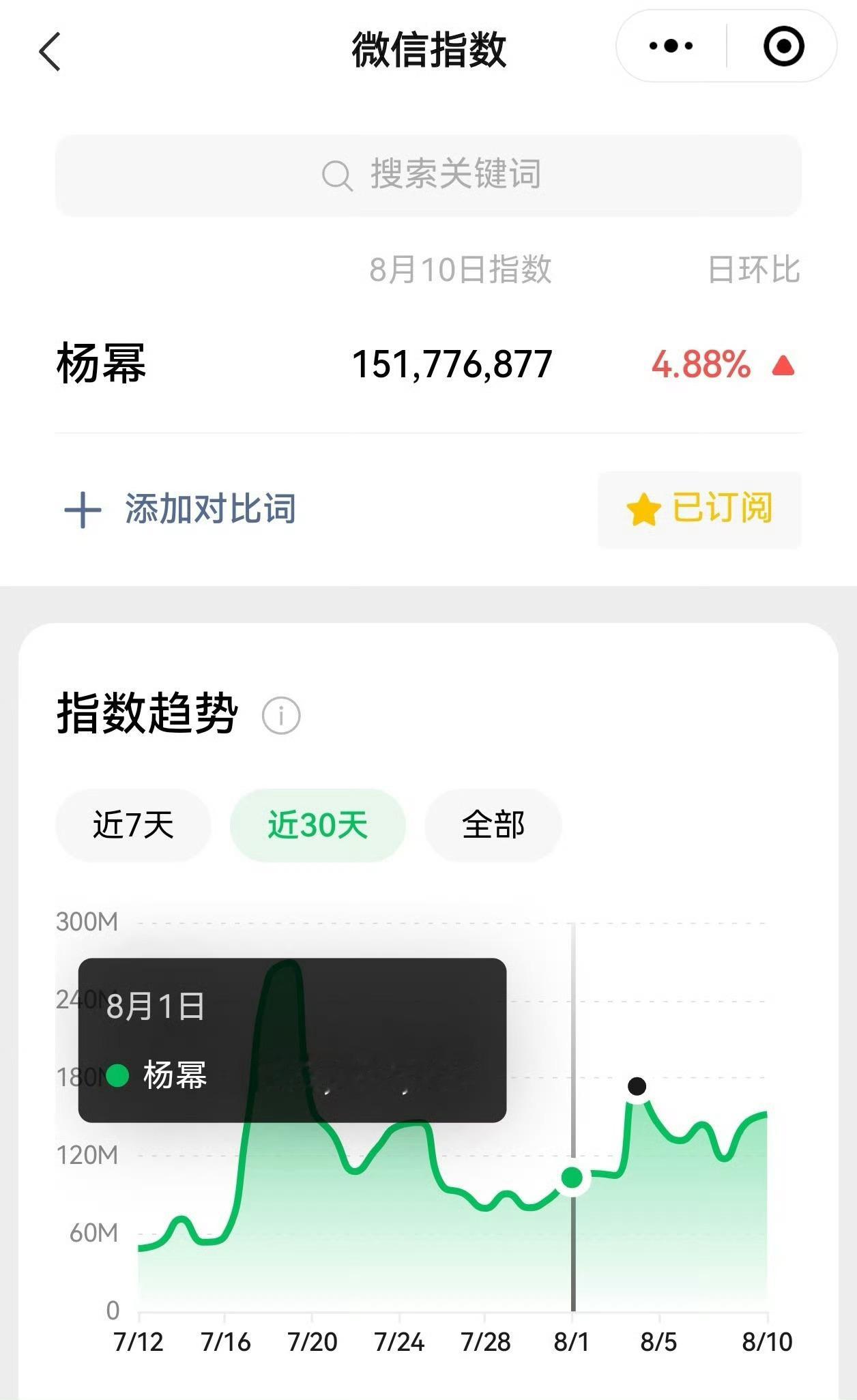 杨幂生万物播前热度生万物播前热度生万物播前热度，牛的，厉害了 ​​​