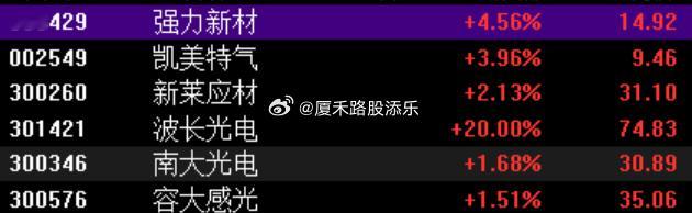 芯片半导体方向，在周末一顿发酵后，今天光刻机胶再次爆发，上周五才说的半导体这边调