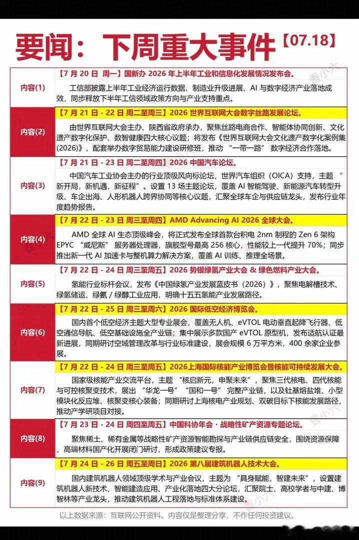 7.20周一  主力资金+抢筹出逃榜TOP20!资金抢筹：通信设备、大金融、超临