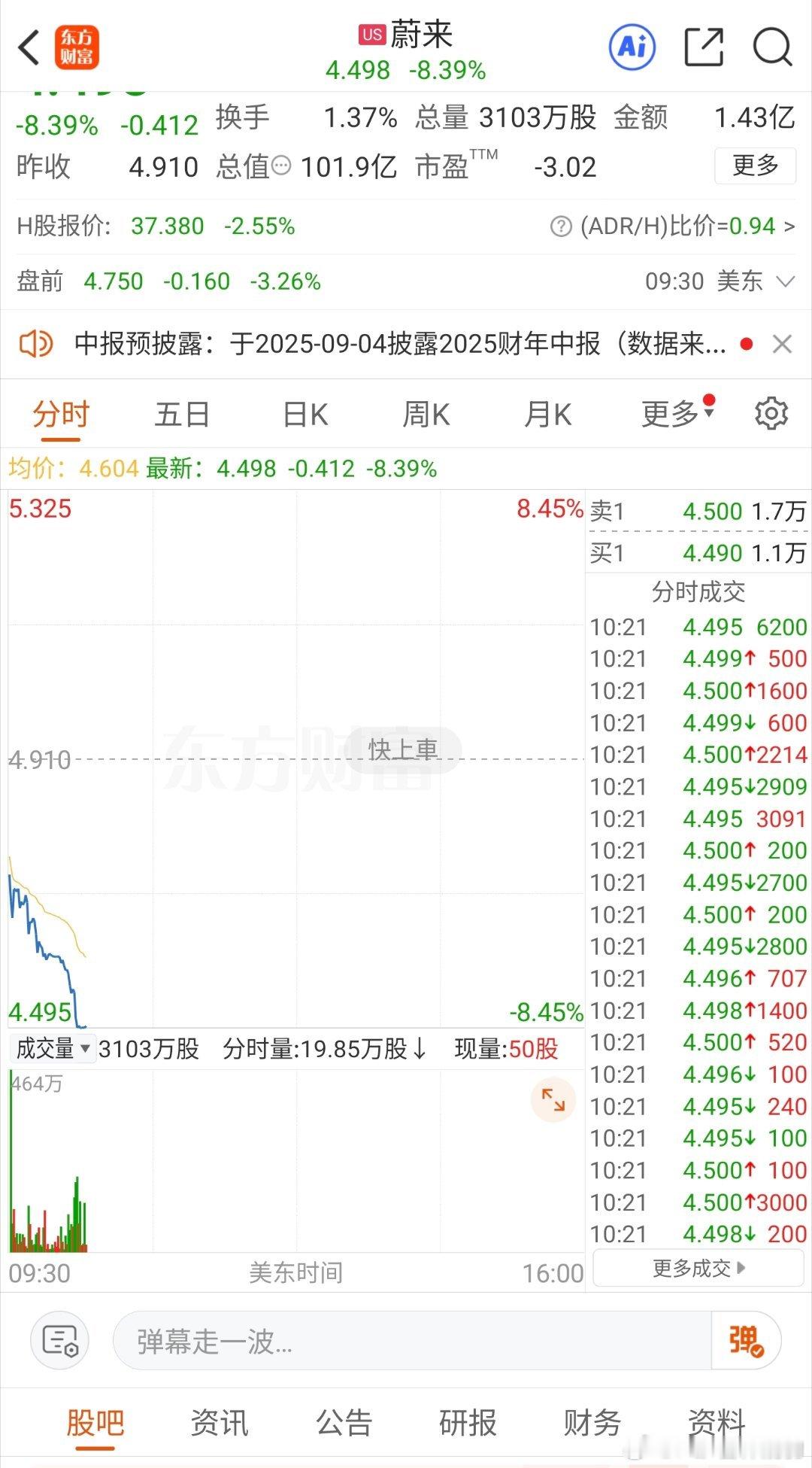 不懂就问蔚来股票怎么啦？为什么暴跌？ ​​​