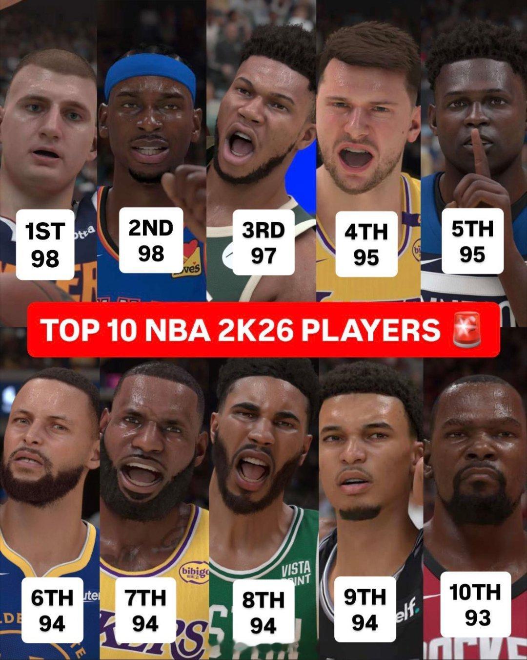 NBA2K26 top10球员字母哥不是第一档？爱德华兹95？[疑问][疑问][