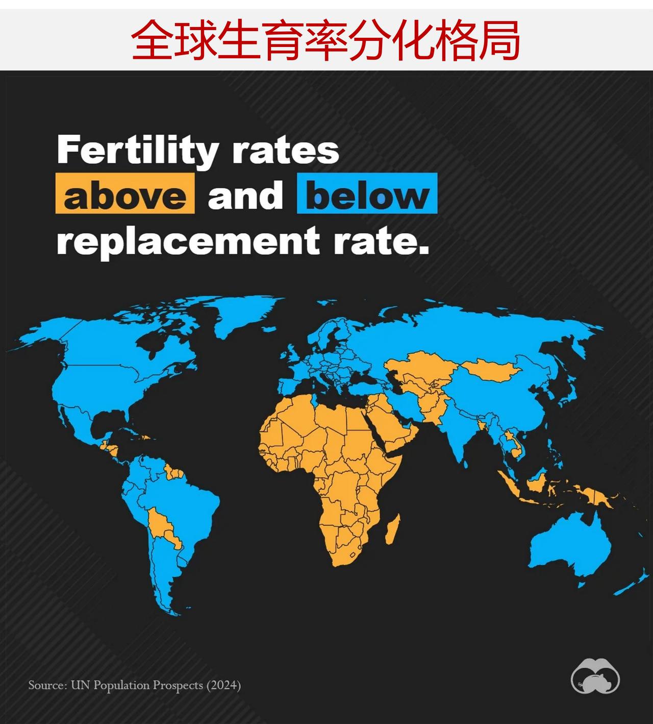 生育率差距有多明显？一张图看懂世界人口分化

全球正日益因生育率出现明显分化。