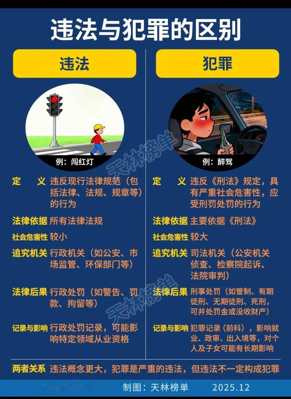 吓了一跳，可能天天上下班都在违法！[大笑]顿时羞愧的满脸通红。。
  根据《道路