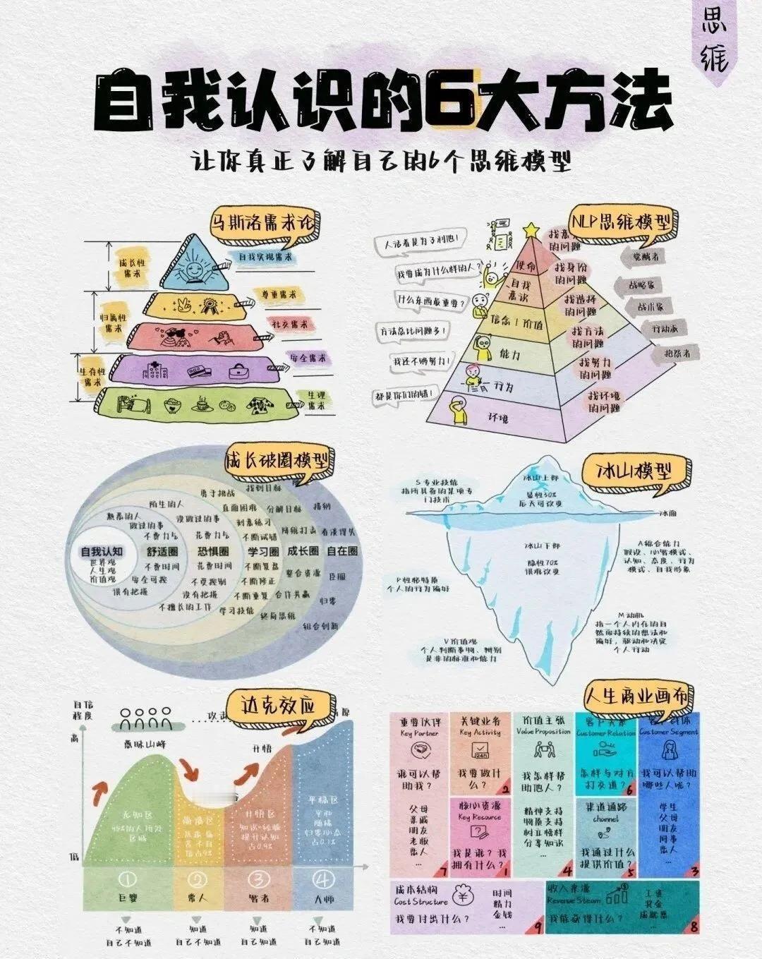 自我认识的6大方法🌵🌵🌵||记录吧就现在