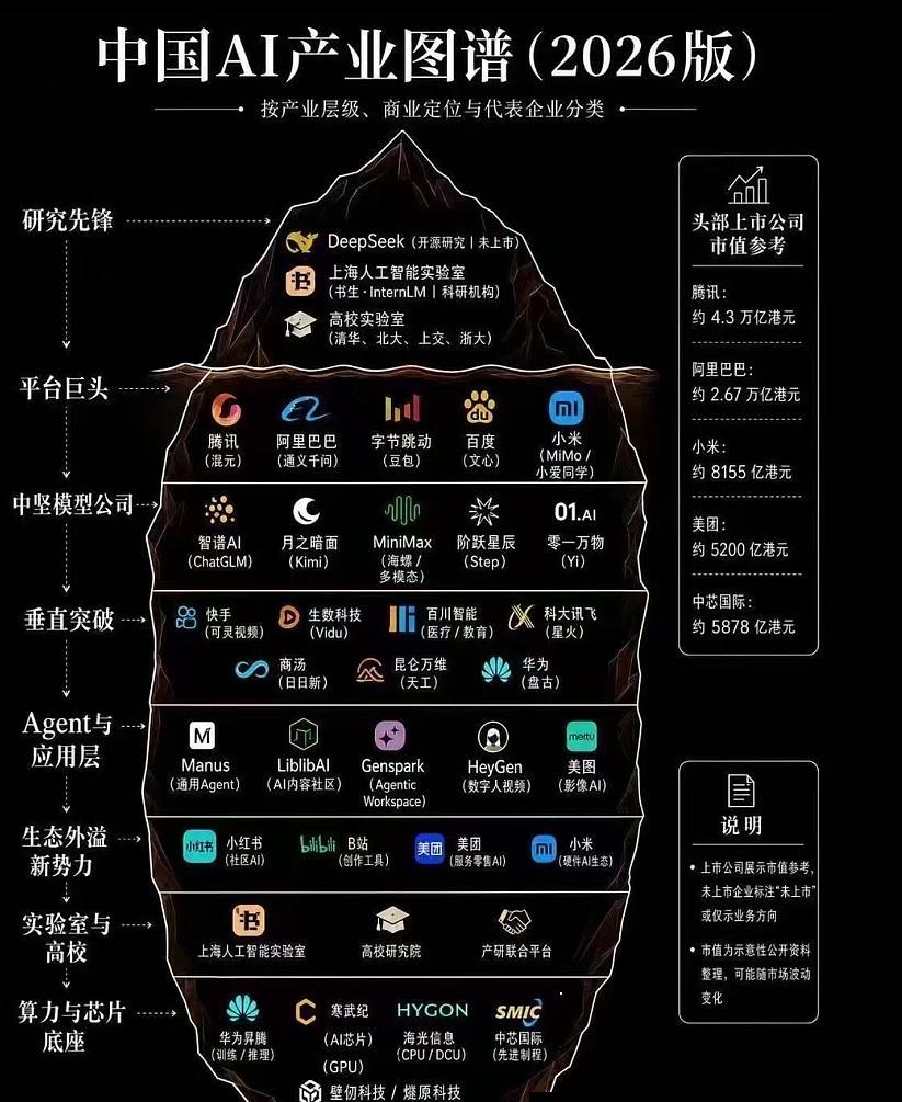 你还记得龙虾否？这就是AI时代淘汰率。
2026年春节附近，龙虾大热，甚至全民养