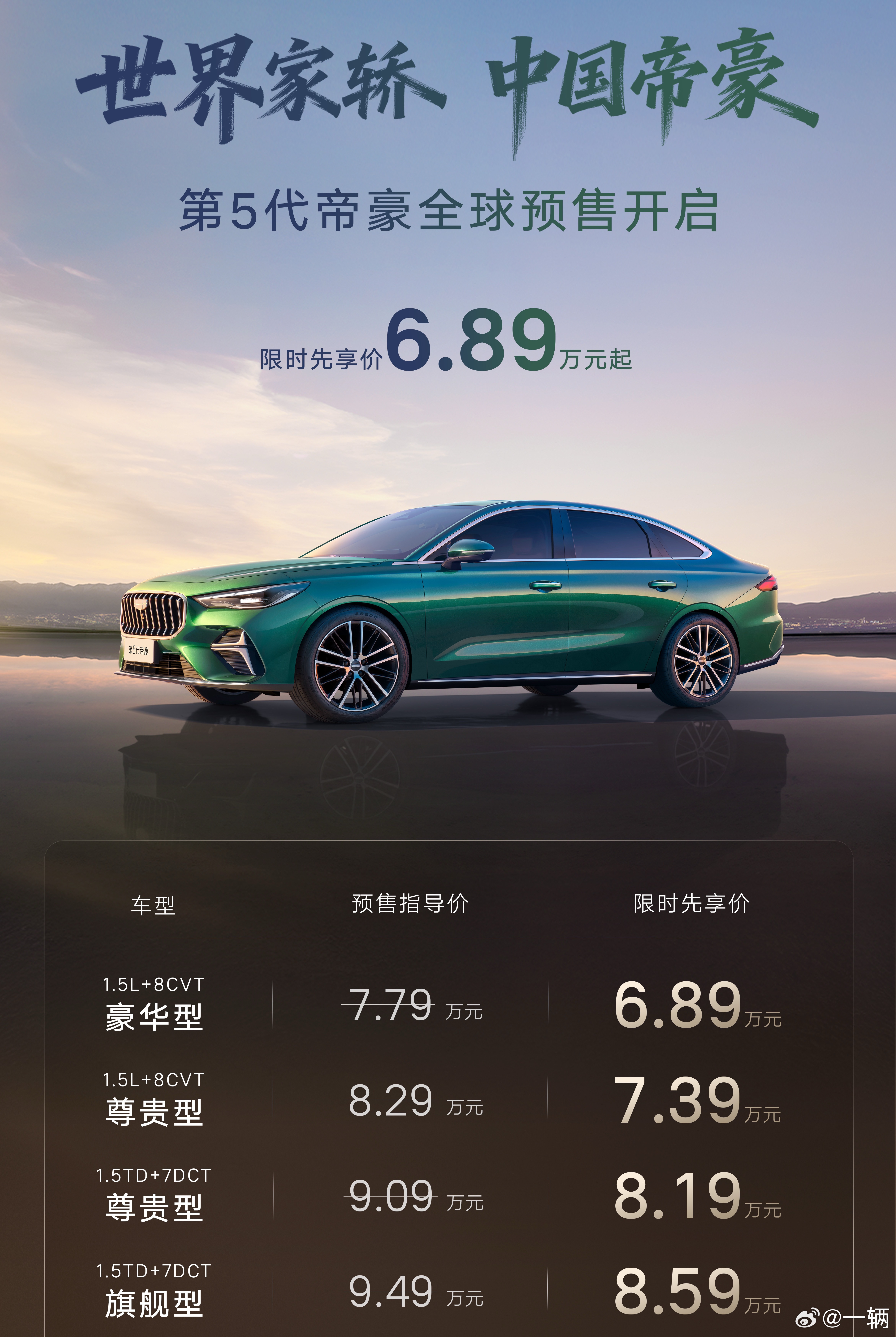 吉利帝豪1.5NA和1.5T两套纯燃油动力预售起步价控制在7万以内代步的平价车款