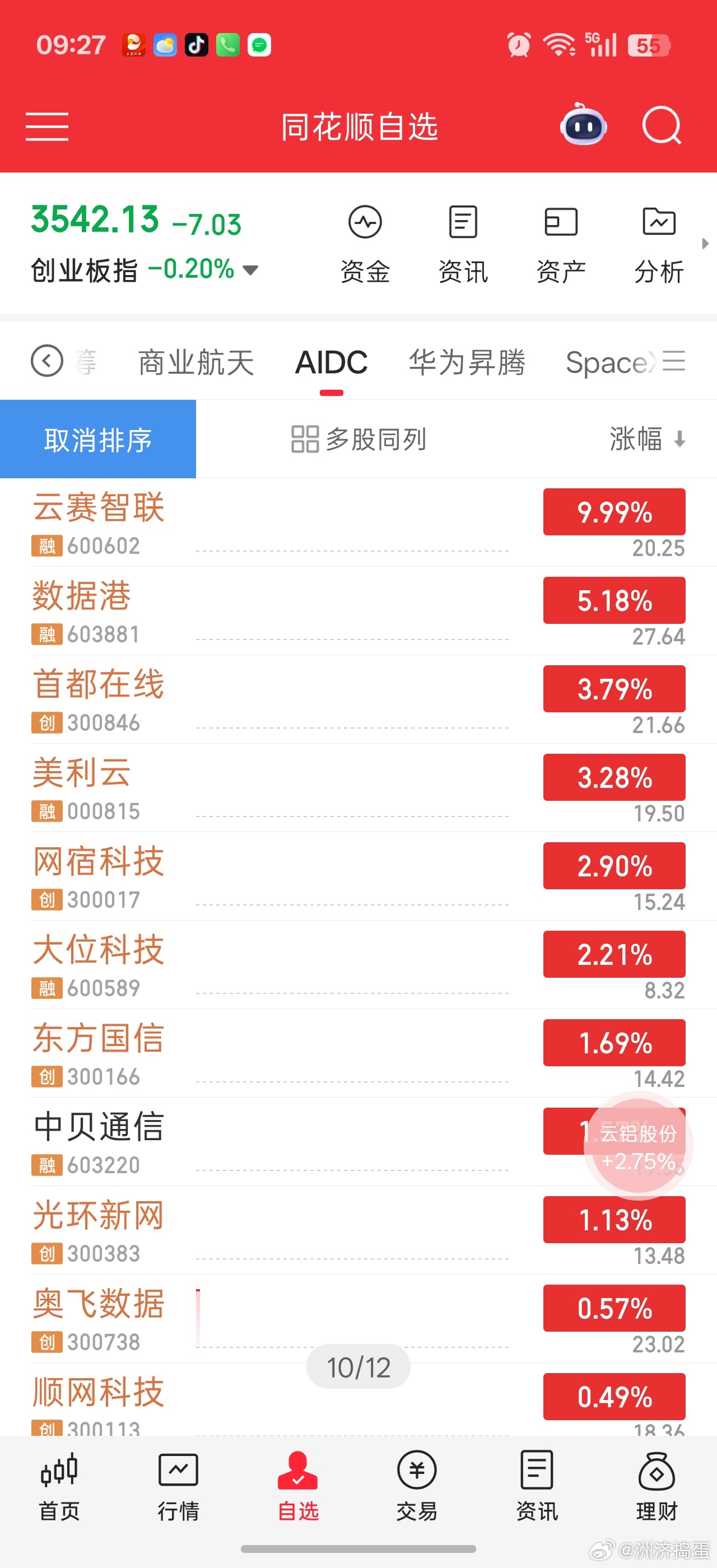开盘AIDC，算力数据中心方向最强。。存储产业链（存储芯片+扩产受益的材料设备封