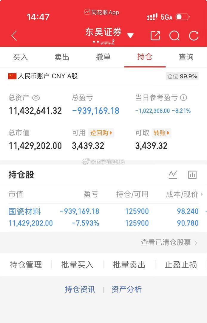 各位战友！今天账户血亏102.23万，现阶段我选择持仓不动，严格坚守持仓策略。这