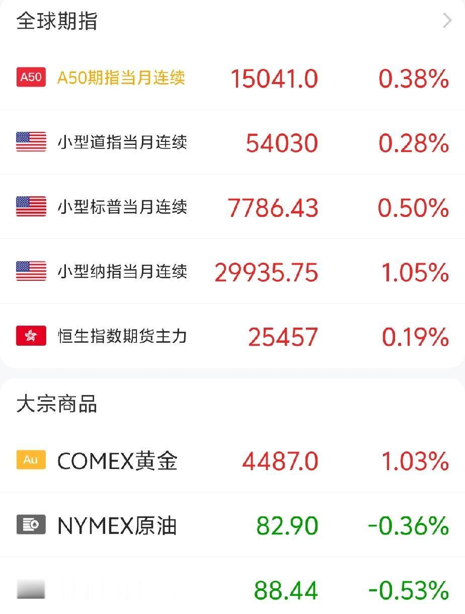 美国的CPI数据出来了，不影响大局，明天的股市十有八九还是继续涨。你还真不信，晚