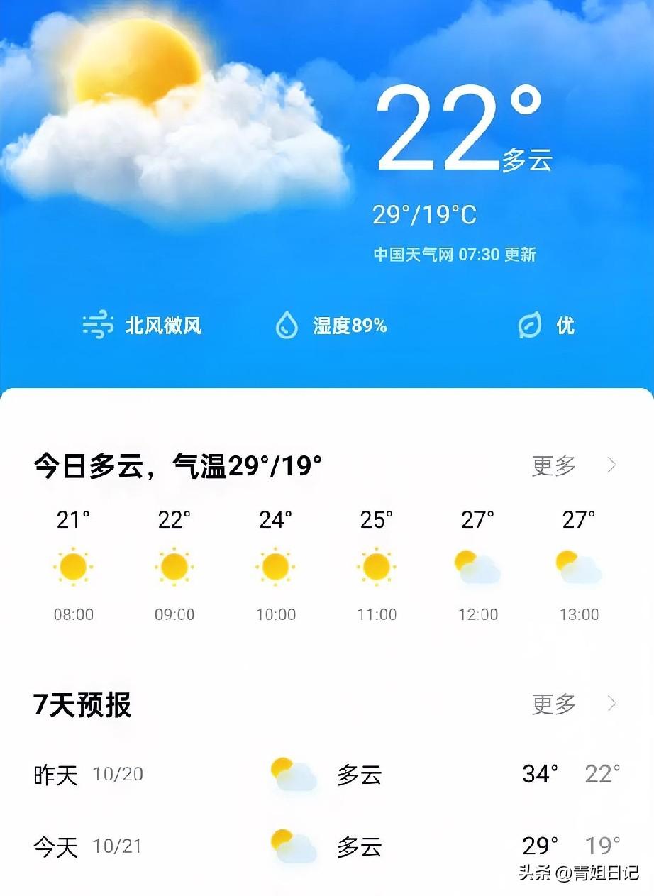早上醒来一看手机，哎呀六点多了，赶紧爬起来洗漱。今天多云，29到19度，还挺舒服