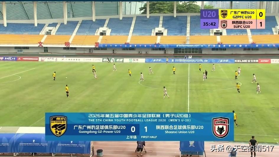 U20的陕西联合队客场挑战广州豹，上半场第34分钟便以1-0领先，客场压制住了广