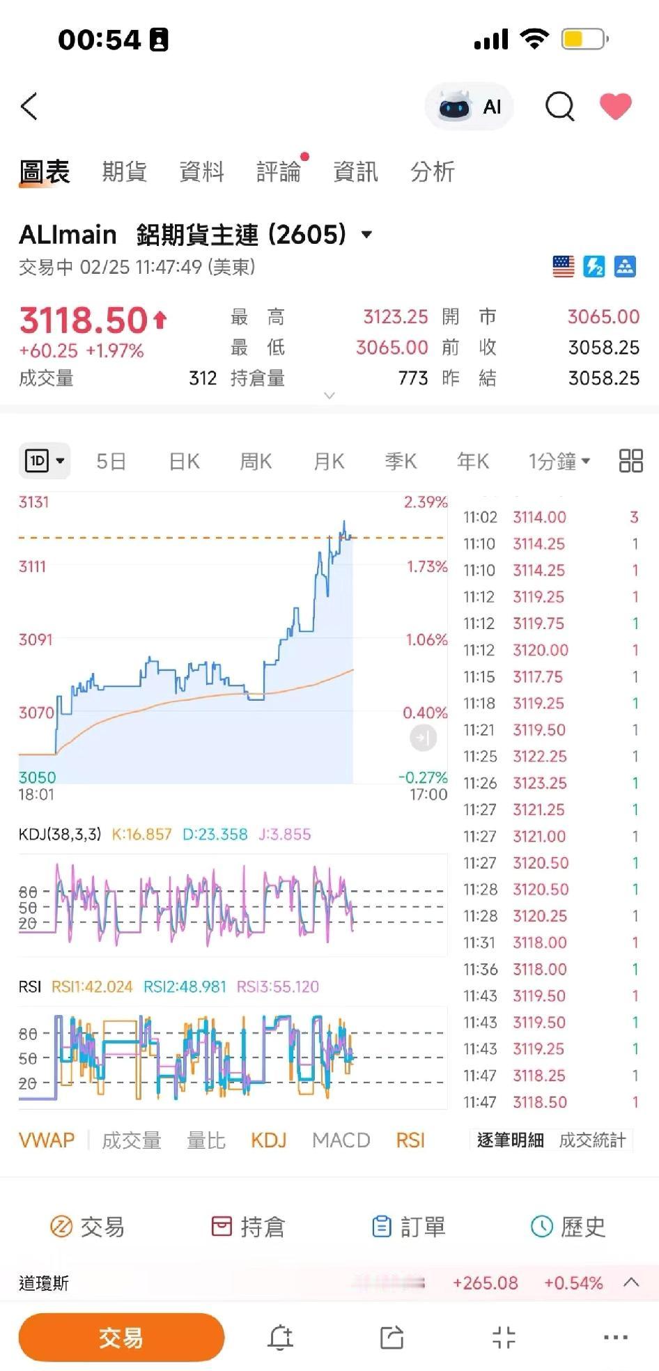 今晚盘面太怪了！人民币汇率猛飙，黄金白银、铝和美豆也一起大涨。资金怕是在防着啥风