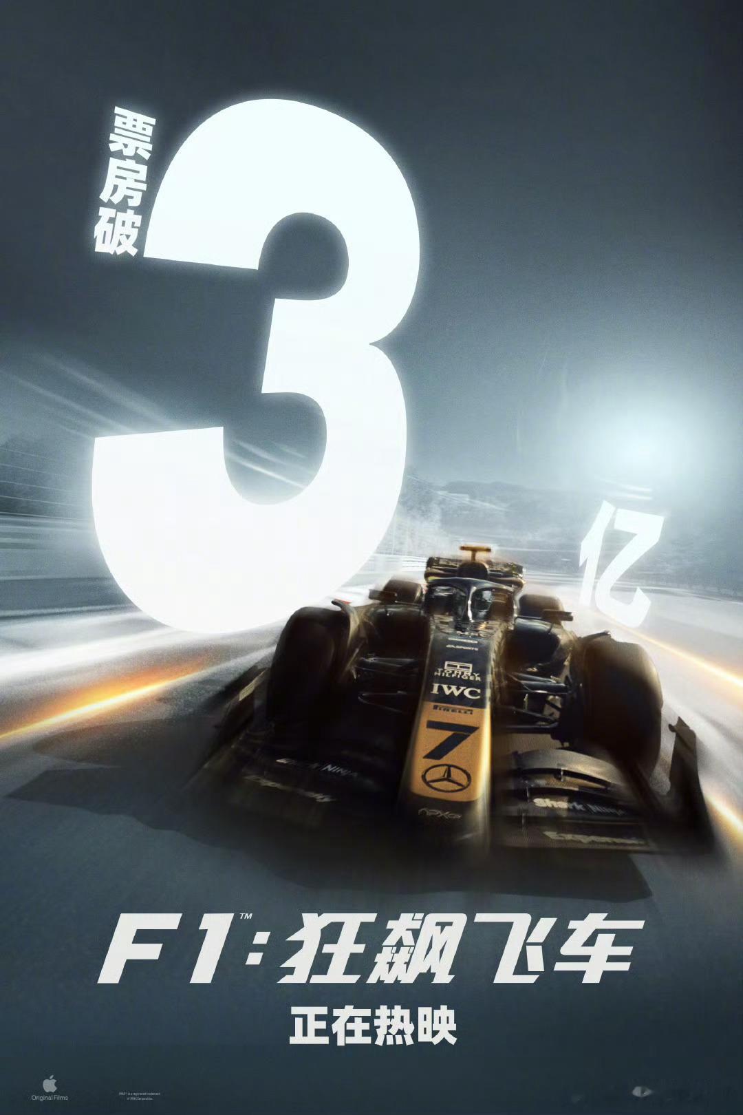 《F1: 狂飙飞车》内地票房突破3亿人民币，全球票房突破4亿美元，是今年全球票房