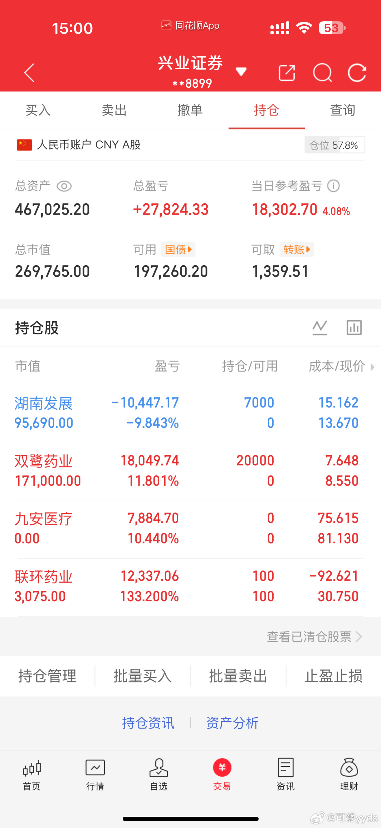 从十万到百万第9天｜4月2日收评：创新药去弱留强，双鹭药业做T成功“君子藏器于身