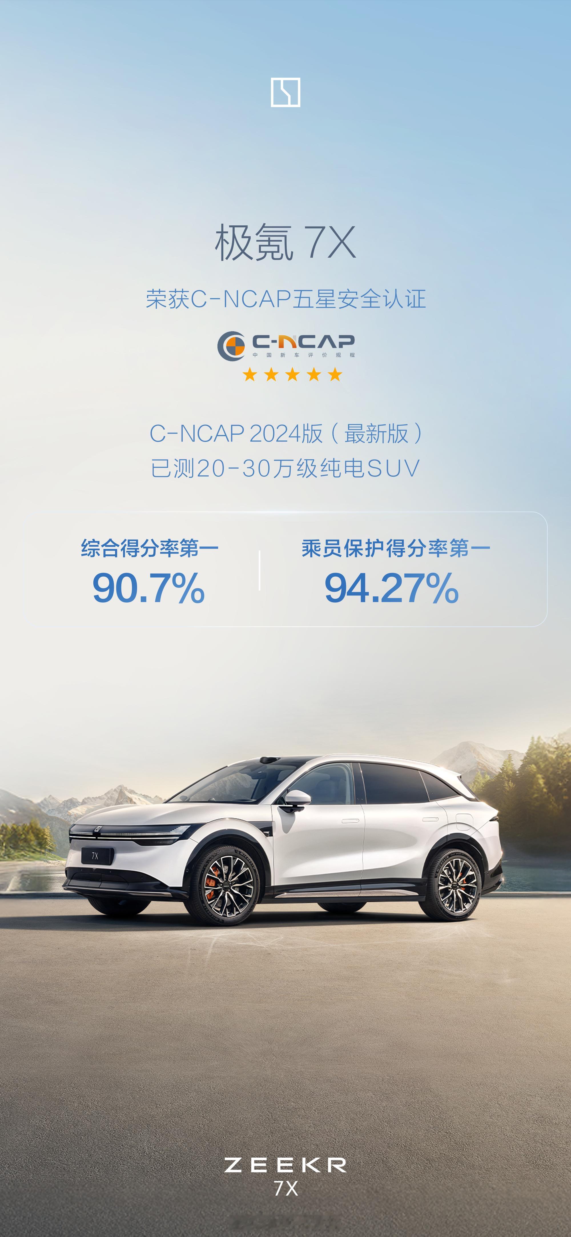 安全标准制定者 极氪 7X 荣获 C-NCAP 碰撞五星。综合得分率、乘员保护得