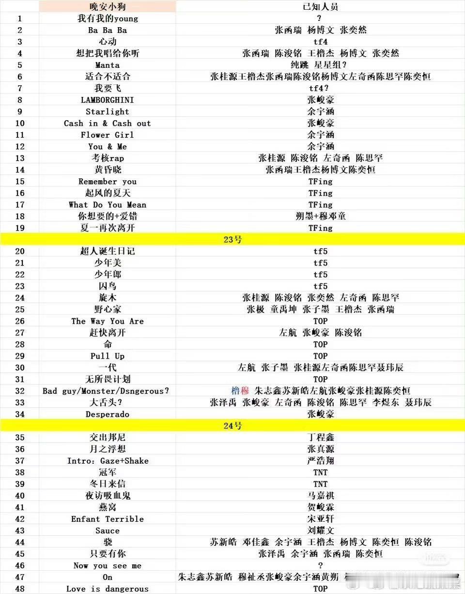 tg 新音选曲，你们爱了吗？ 