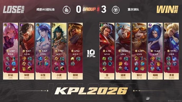 狼队豪取五连胜狼队战胜AG拿下这场关键胜利，五连胜战绩含金量十足，期待狼队把火热