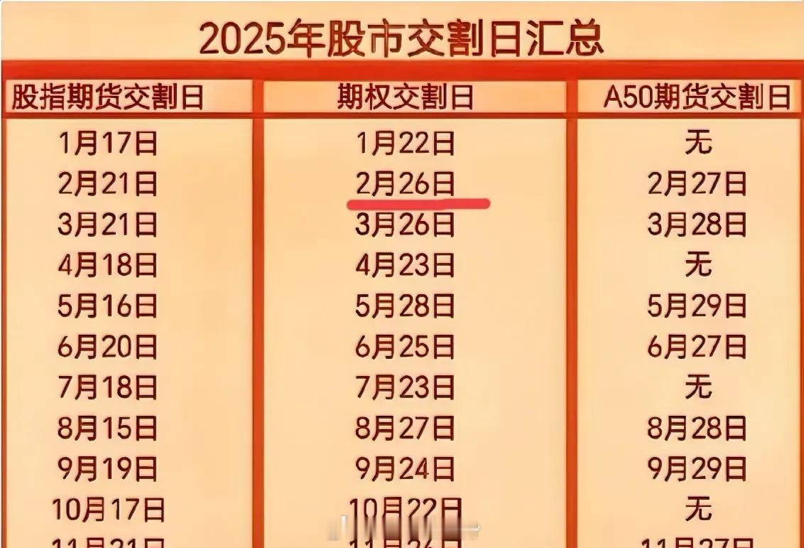 早盘：A股欠股民一波加速！本周三是期权交割，交割后就一马平川了…上周港A股科技都