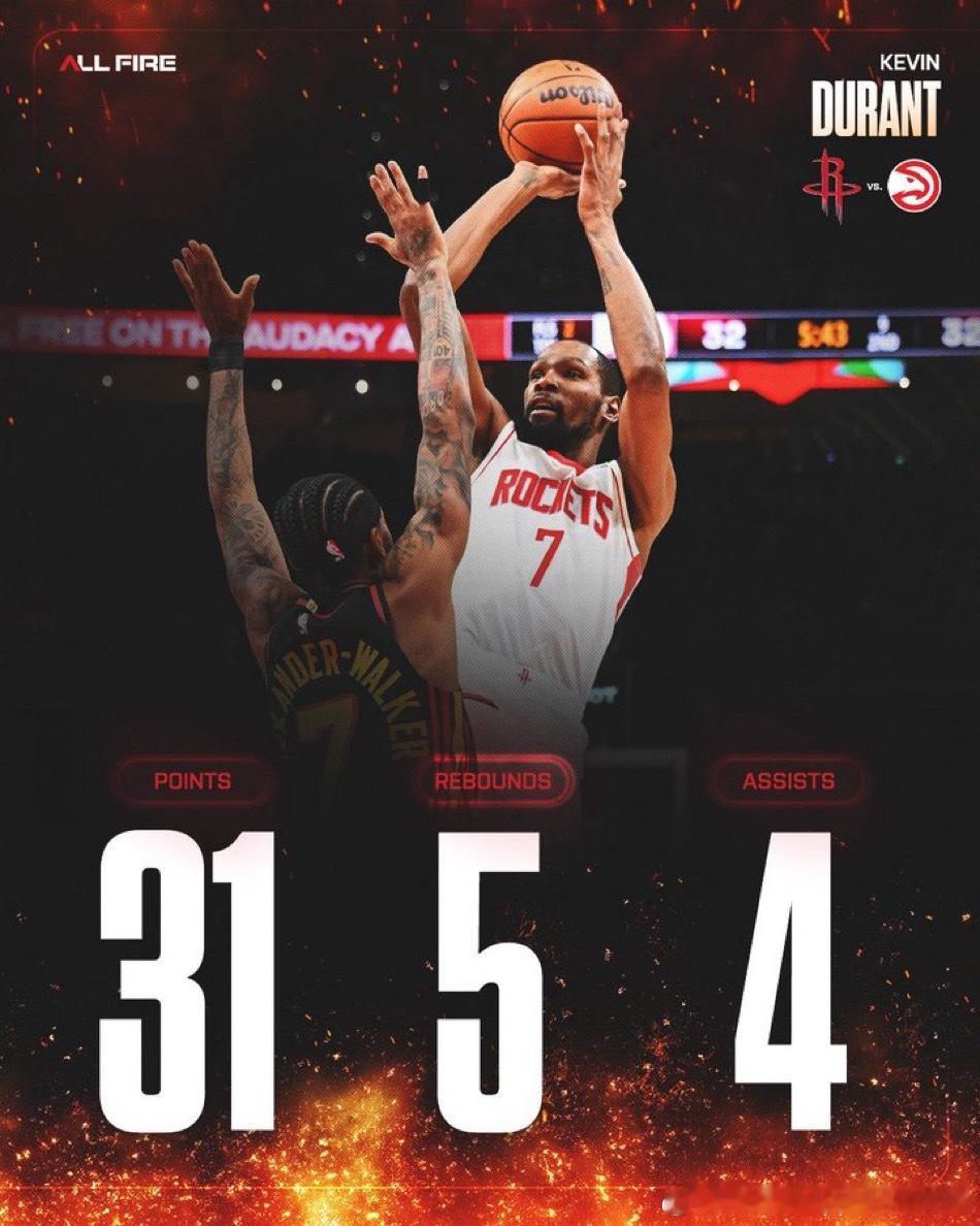 背靠背赢了18分，赢球了就多看看优点嘛kd22中12，31分4助史密斯3抢断5盖