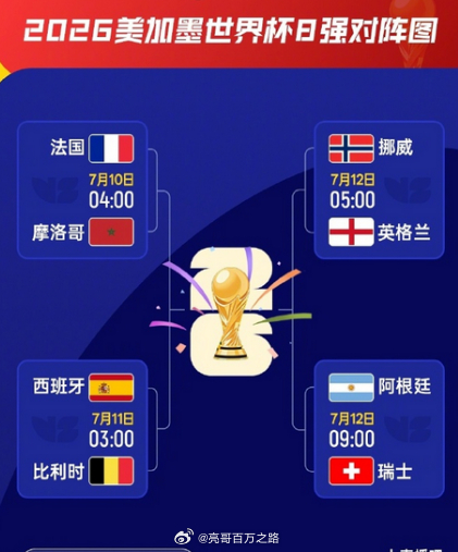 世界杯四强已确定两席美加墨世界杯 1/4 决赛西班牙 2-1 击败比利时挺进四强