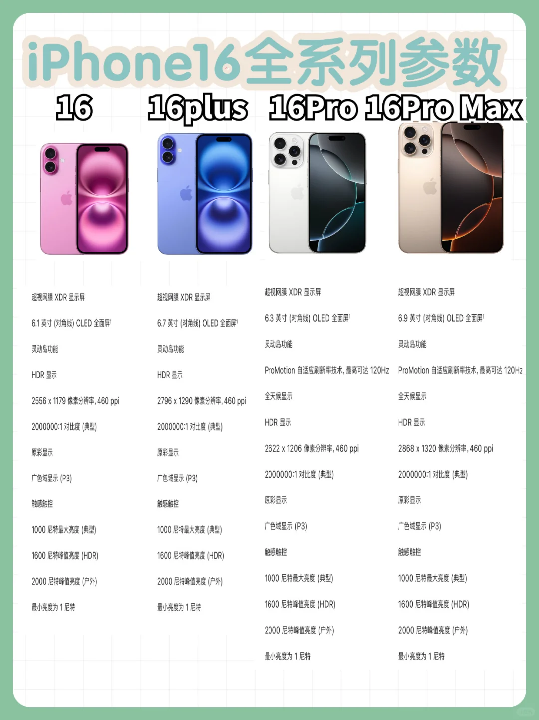 iPhone16值得购买吗‼️哪里买更划算