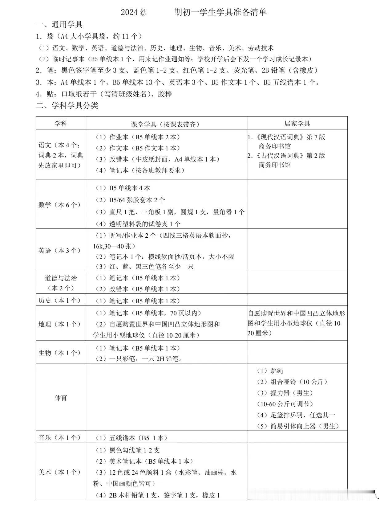 #娃的上学故事#
昨日兄弟姐妹们聊起开学准备工作，互相分享学校要求[我想静静]