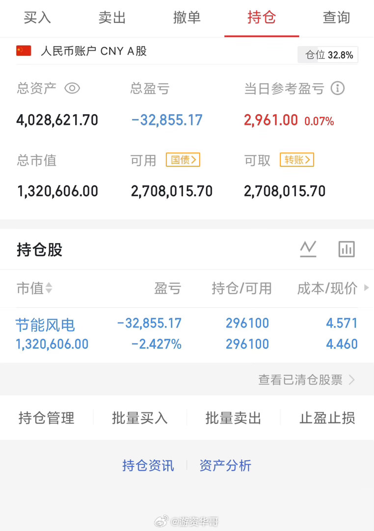 实盘持有，节能风电601016支持我的朋友点赞👍打888，个人记录，请勿盲目跟