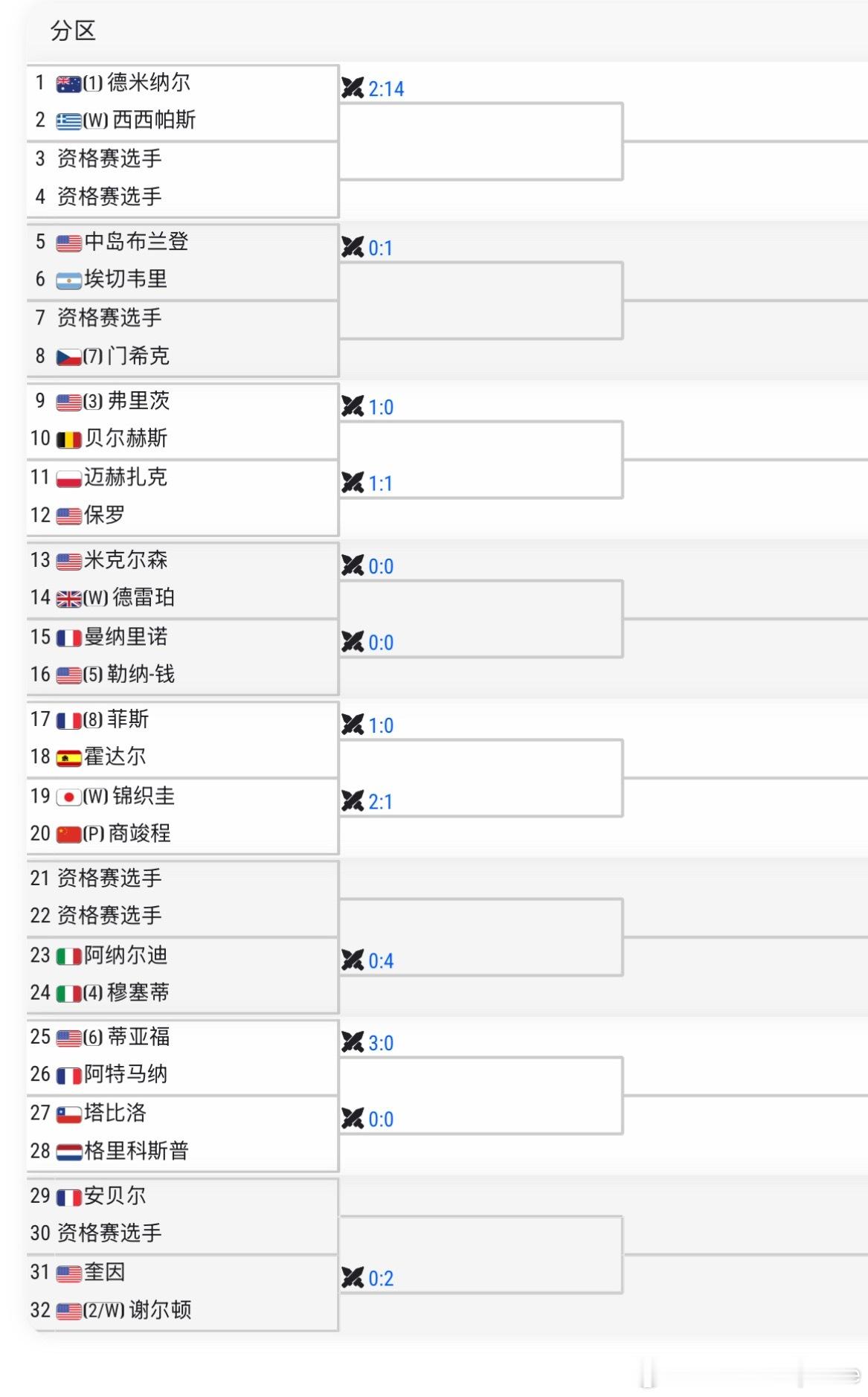 ATP500🇺🇸华盛顿站签表🇨🇳商竣程vs🇯🇵锦织圭商竣程时隔5个月