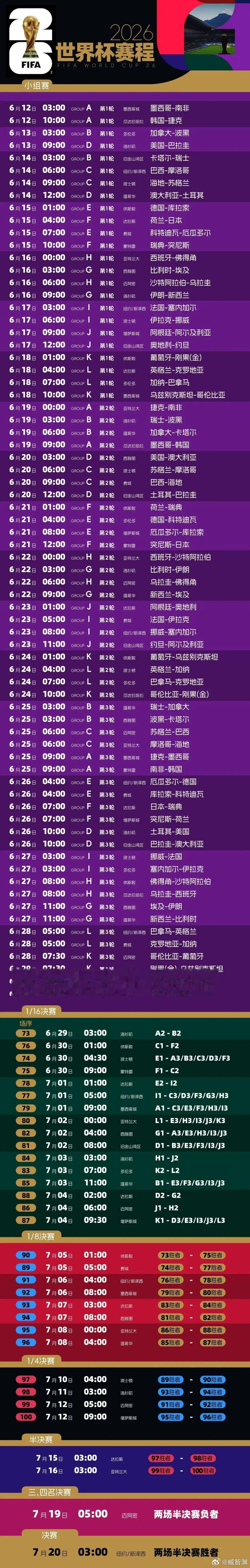 世界杯三场开幕式本周末，球迷赛车迷的节日来了，世界杯F1勒芒三箭齐发，给大家总结