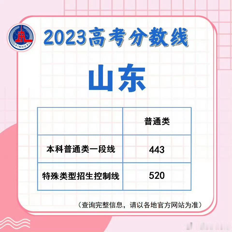 山东高考分数线山东历年分数线参考，今年竟然涨了 